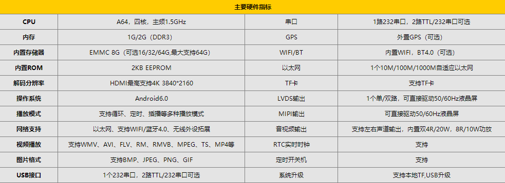 A64主板(图1)