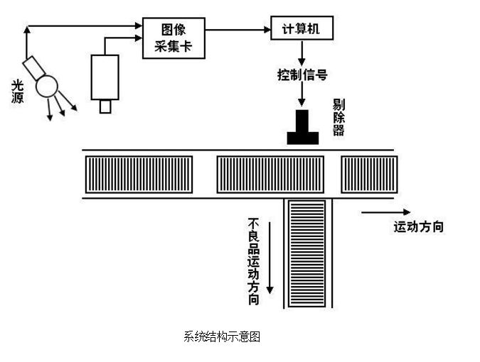 工业平板电脑在包装瓶自动检测设备的运用(图3)