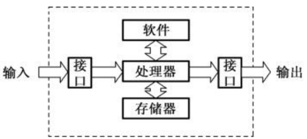 嵌入式系统与通用计算机区别-安卓工控主板(图1)