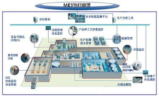 工业平板电脑在MES信息化系统中的应用(图1)
